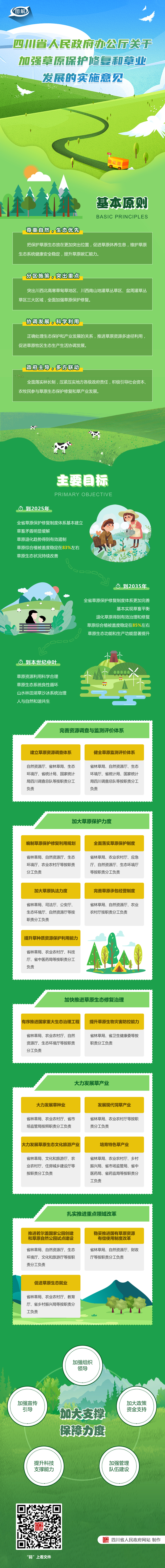 图解：四川省人民政府办公厅关于加强草原保护修复和草业发展的实施意见「相关图片」